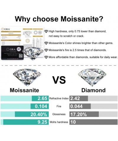 Moissanite Stud Earrings 1-4ct S925 Sterling Silver Earrings Moissanite Earrings Hypoallergenic Lab Created Diamond D Color J...